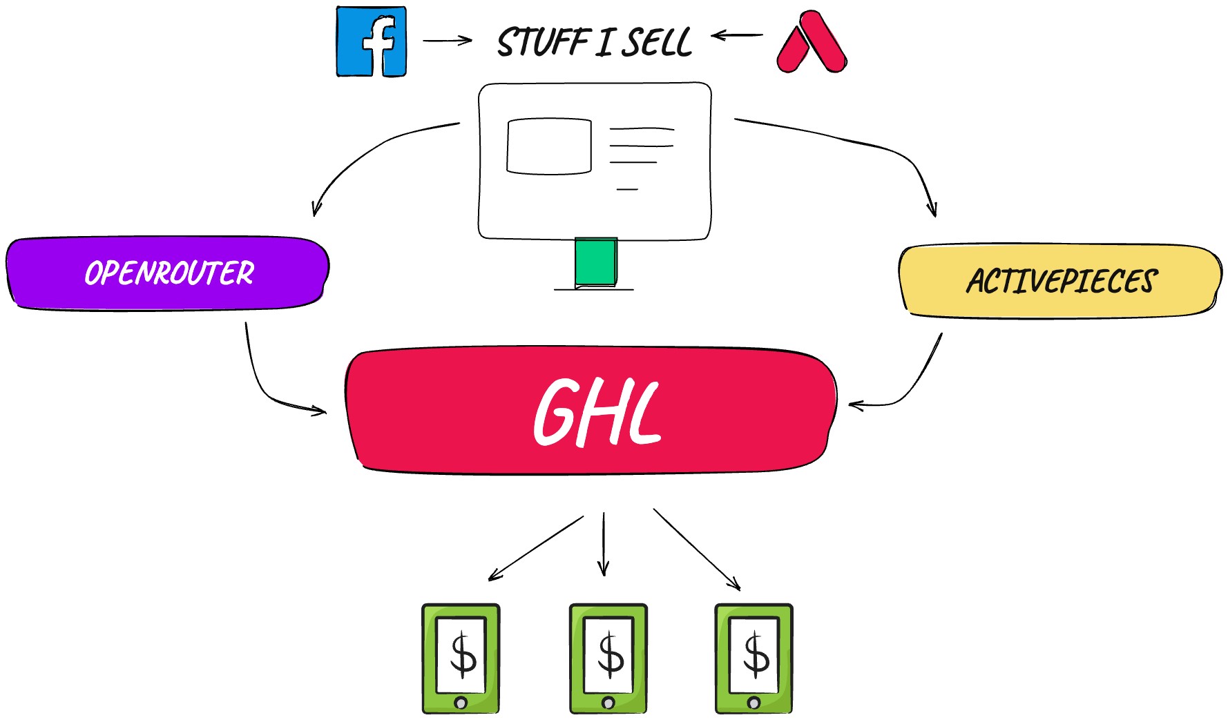 stuff ghl system 01